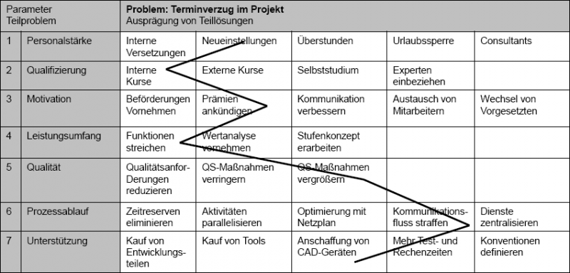 Datei:Morphologische Analyse.png